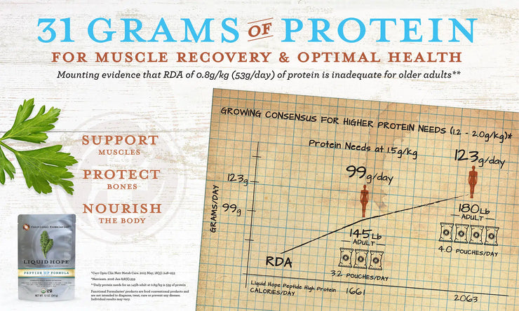 Liquid Hope Peptide High Protein (ADULT FORMULA) 12 Pack