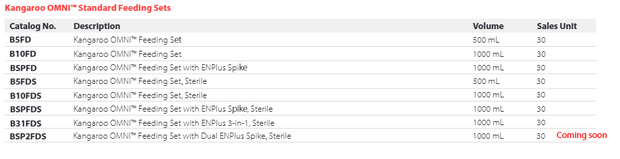 Kangaroo OMNI Feeding Pump