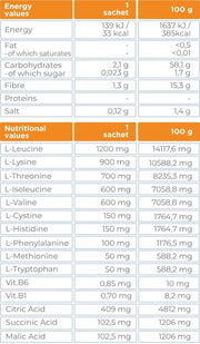 Amino Ther - Dysphagia - Kalon Meraki
