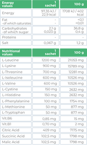 Amino-Ther PRO - 30 Sachets Oral & Enteral Feeding - Kalon Meraki