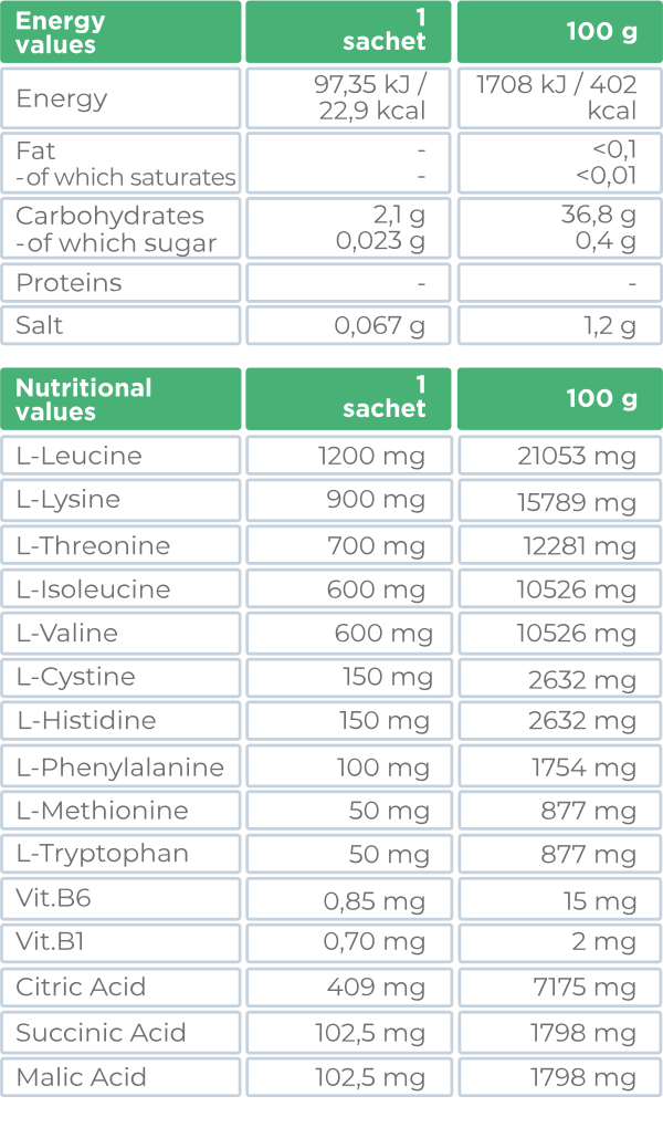 Amino-Ther PRO - 30 Sachets Oral & Enteral Feeding - Kalon Meraki