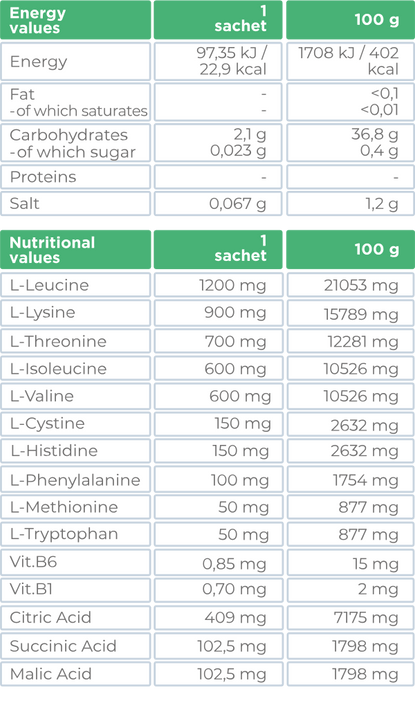 Amino-Ther PRO - 30 Sachets Oral & Enteral Feeding - Kalon Meraki